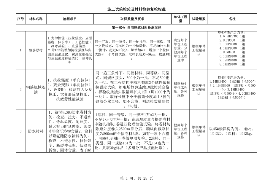 材料复检标准.xls