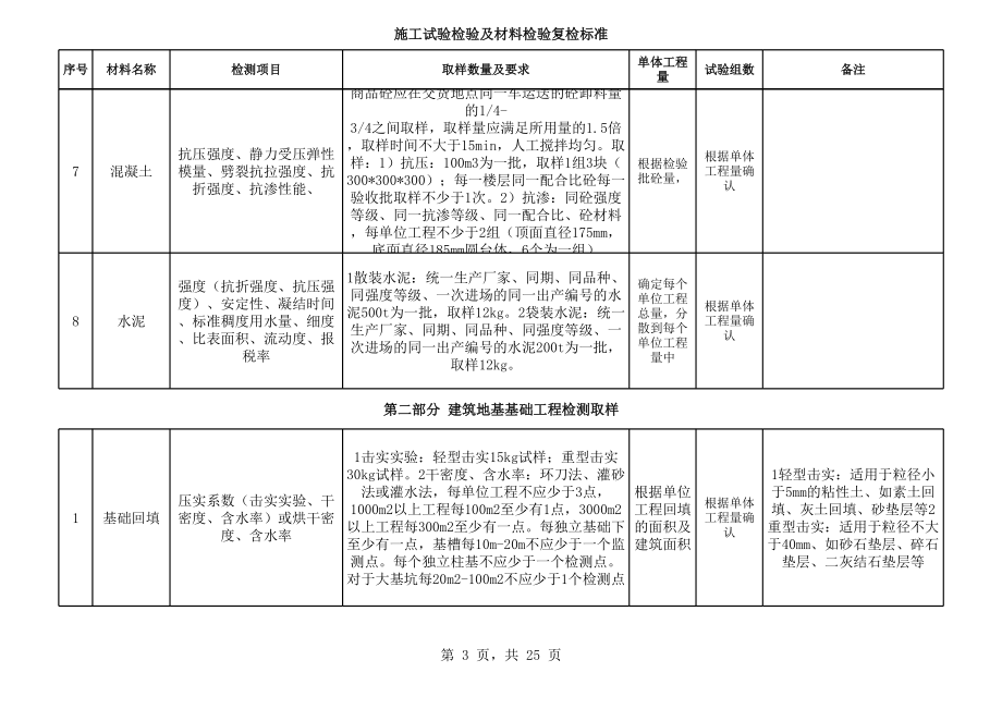 材料复检标准.xls