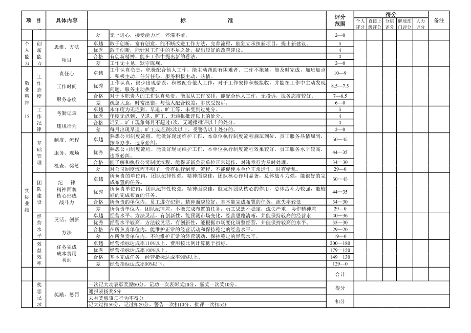 管理人员评价表.xls