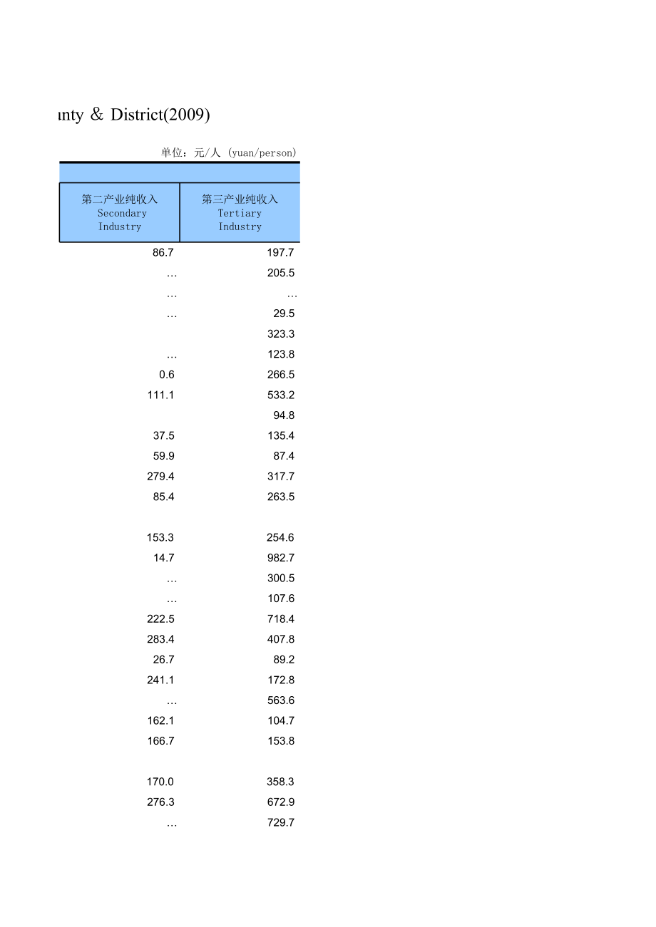 广西2010年统计年鉴数据1238.xls