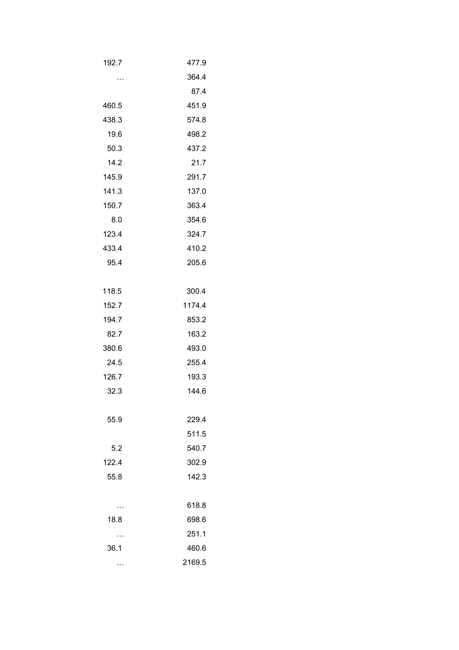 广西2010年统计年鉴数据1238.xls