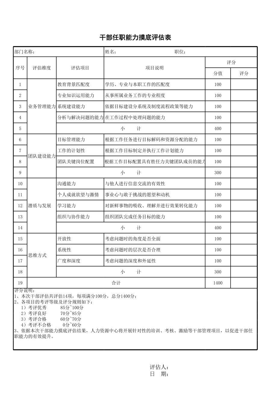 干部任职能力摸底评估表.xls