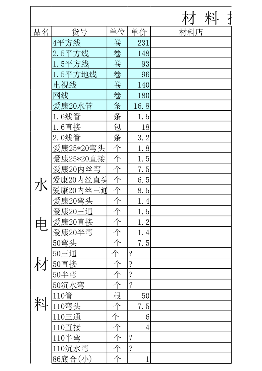 家庭装修材料单价.xls