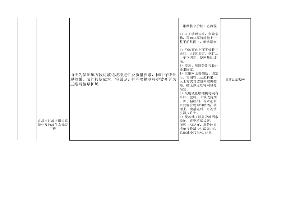 技术管理委员会方案会材料模板.xls