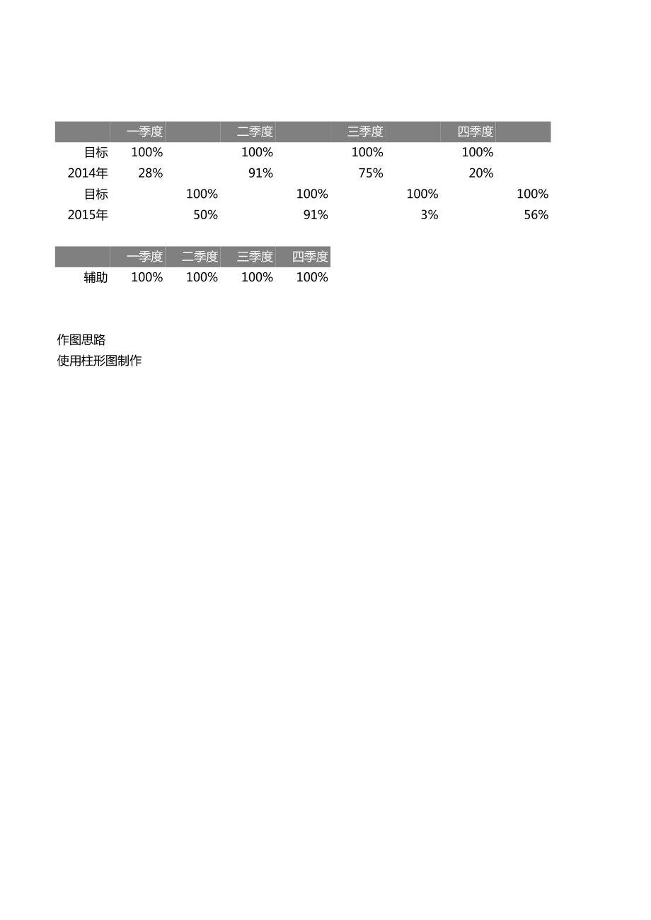 饼形柱形图对比EXCEL模板.xls