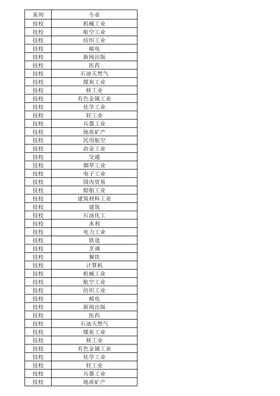 湖南省职称申报各系列最新专业分支.xls