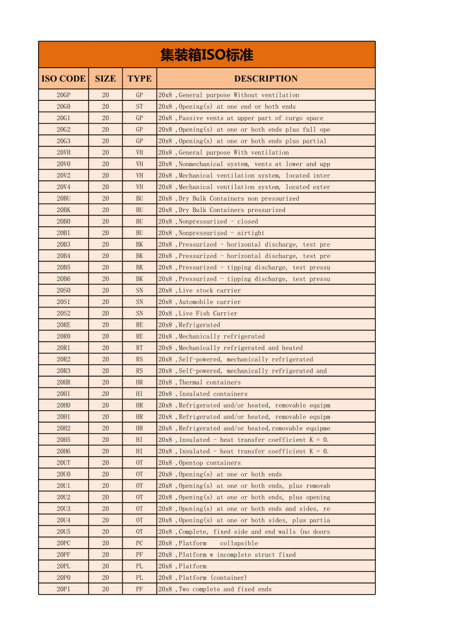 集装箱ISO标准.xls