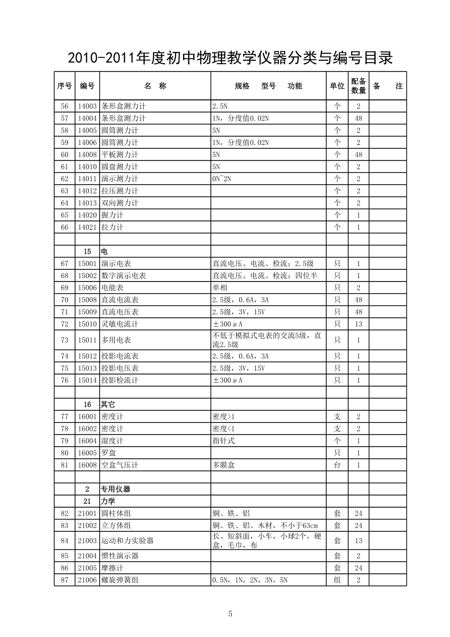 初中实验室仪器分类与编号目录.xls