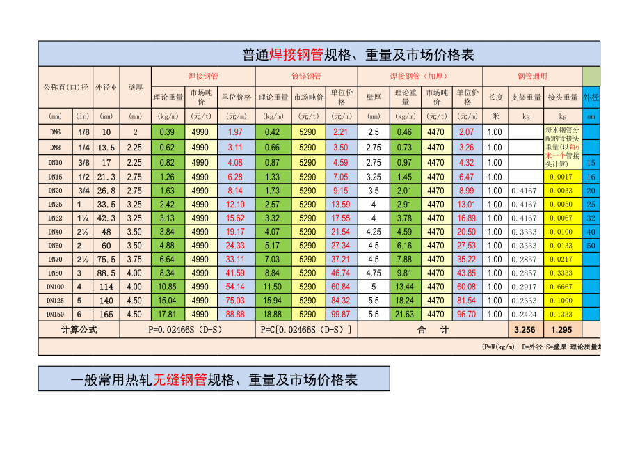 钢管计算工具(吨米-价钱换算).xls