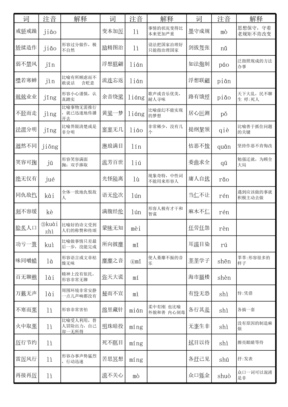 成人高考语文字词表.xls