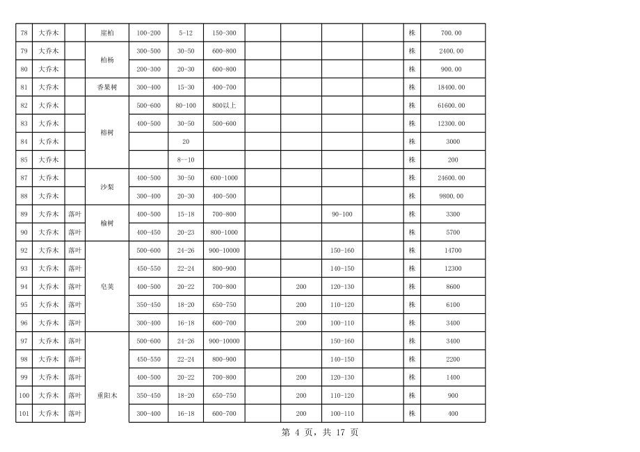 常用苗木参考价格 (2).xls