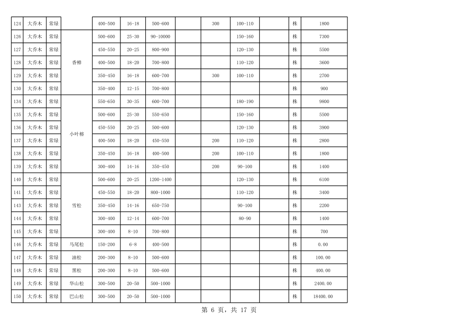 常用苗木参考价格 (2).xls