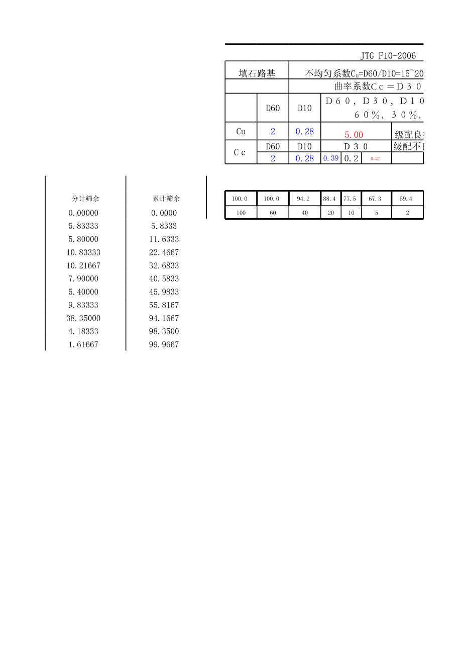 颗粒分析自动计算表(土工).xls