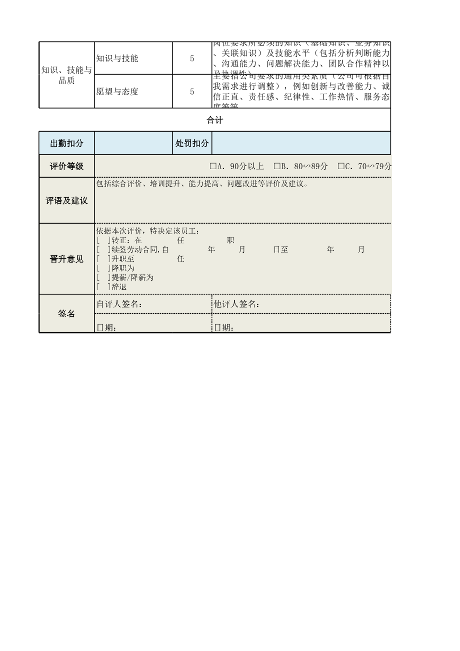 技术员(施工类)绩效考核表.xls