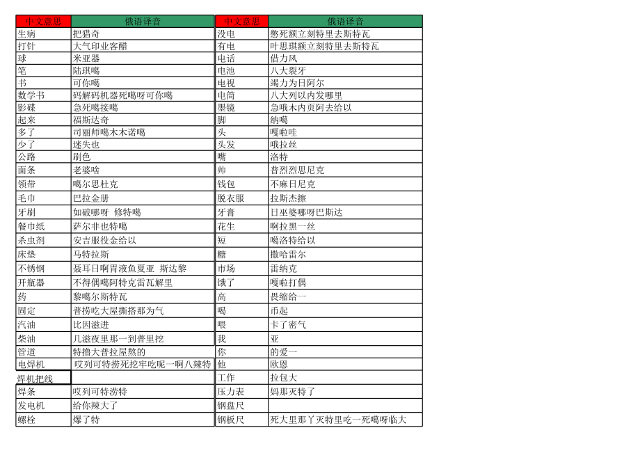俄语单词(中文).xls