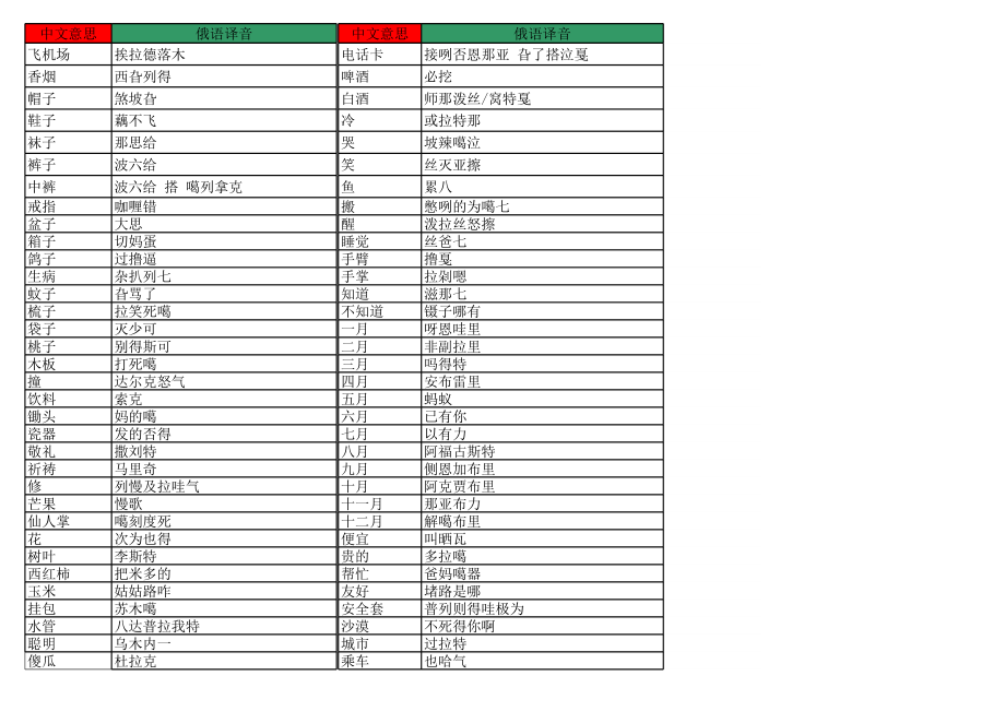 俄语单词(中文).xls