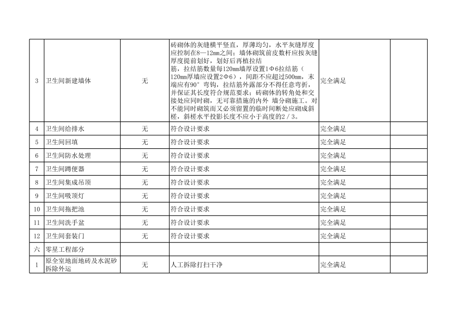 技术偏离表.xls