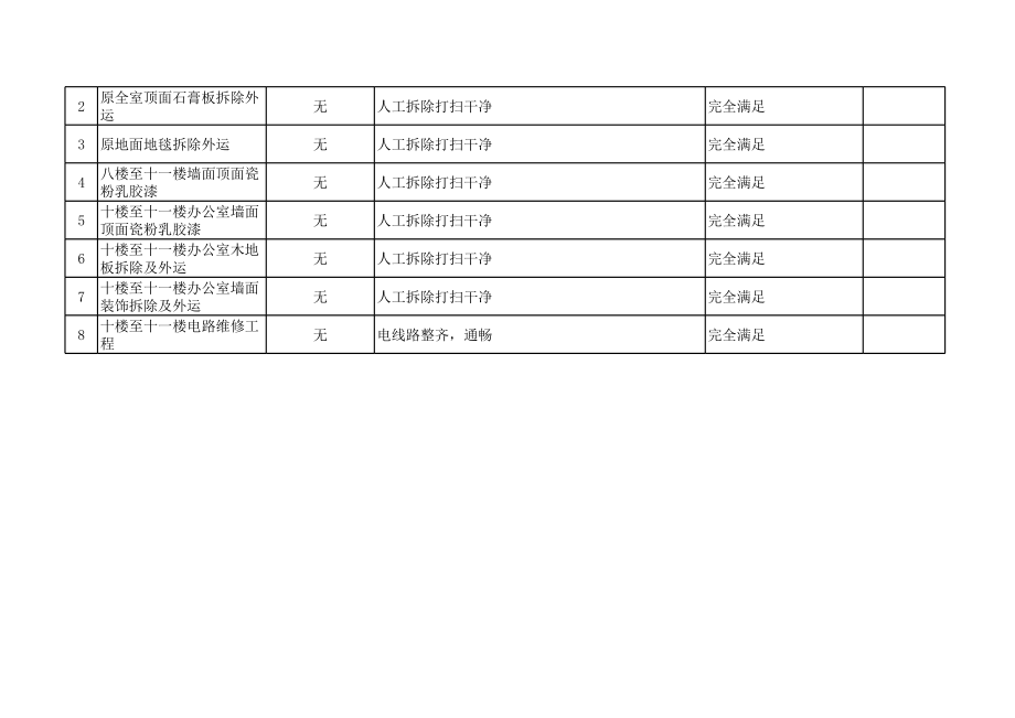 技术偏离表.xls