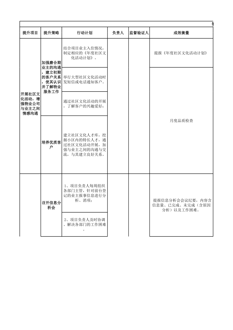 客户满意度提升计划 (2).xls