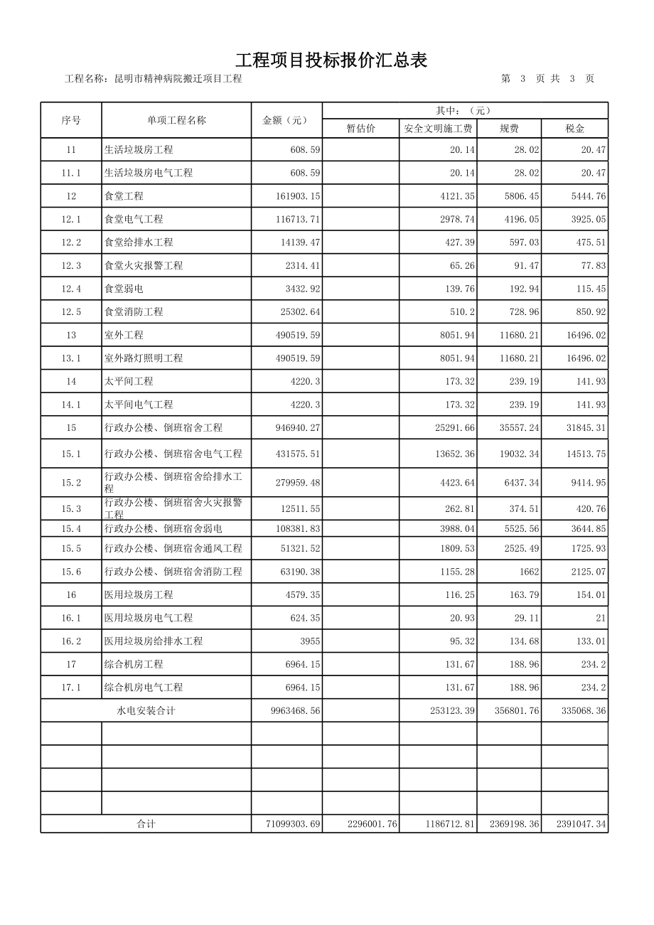 工程项目投标报价汇总表.xls