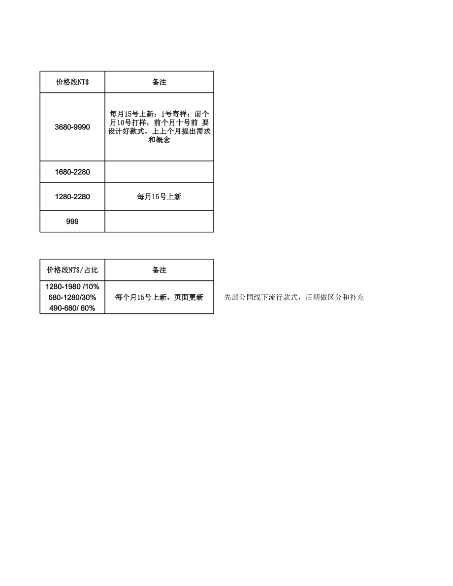 电商产品定价及利润计算表.xls