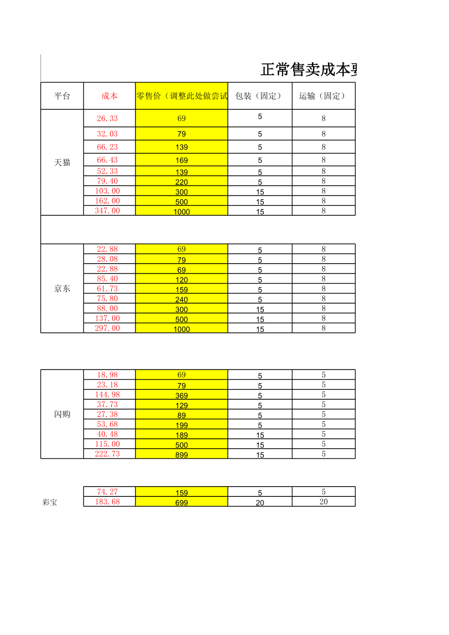 电商产品定价及利润计算表.xls