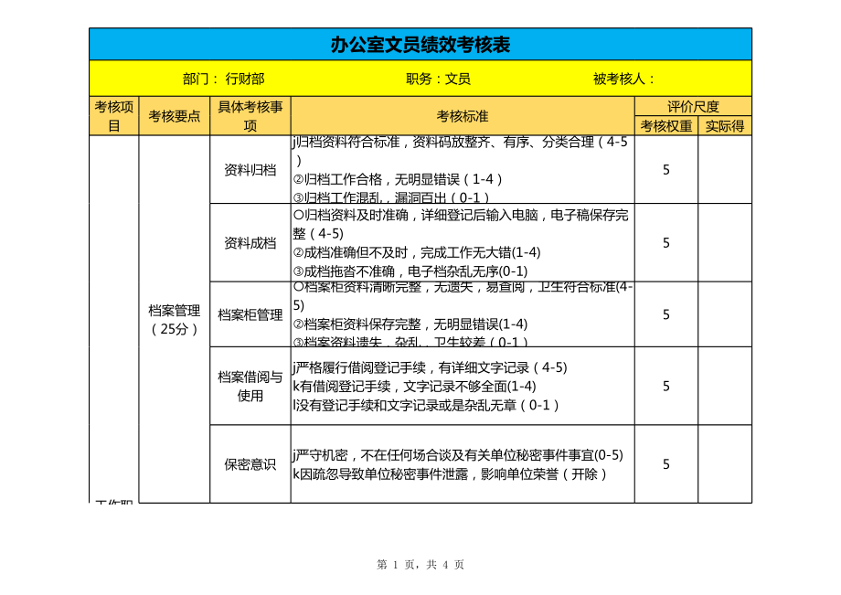 办公室文员绩效考核表EXCEL模板.xls