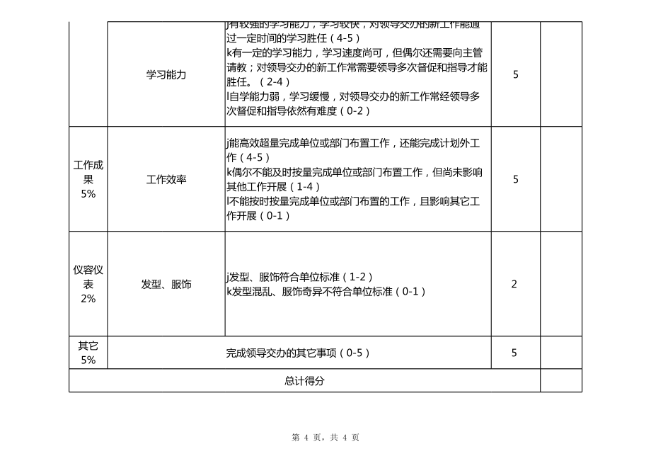 办公室文员绩效考核表EXCEL模板.xls