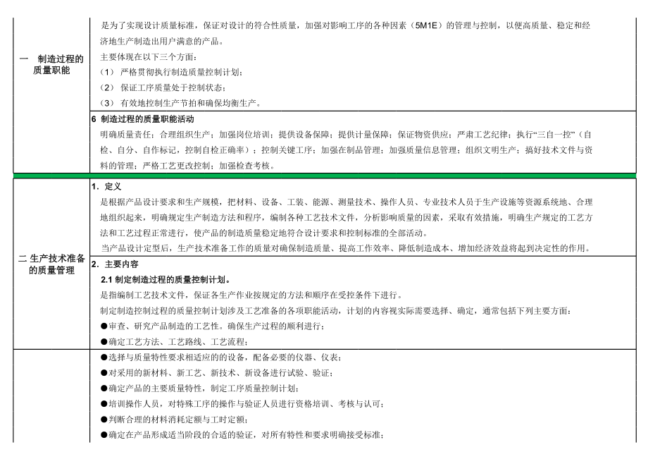 过程质量管控全流程.xls