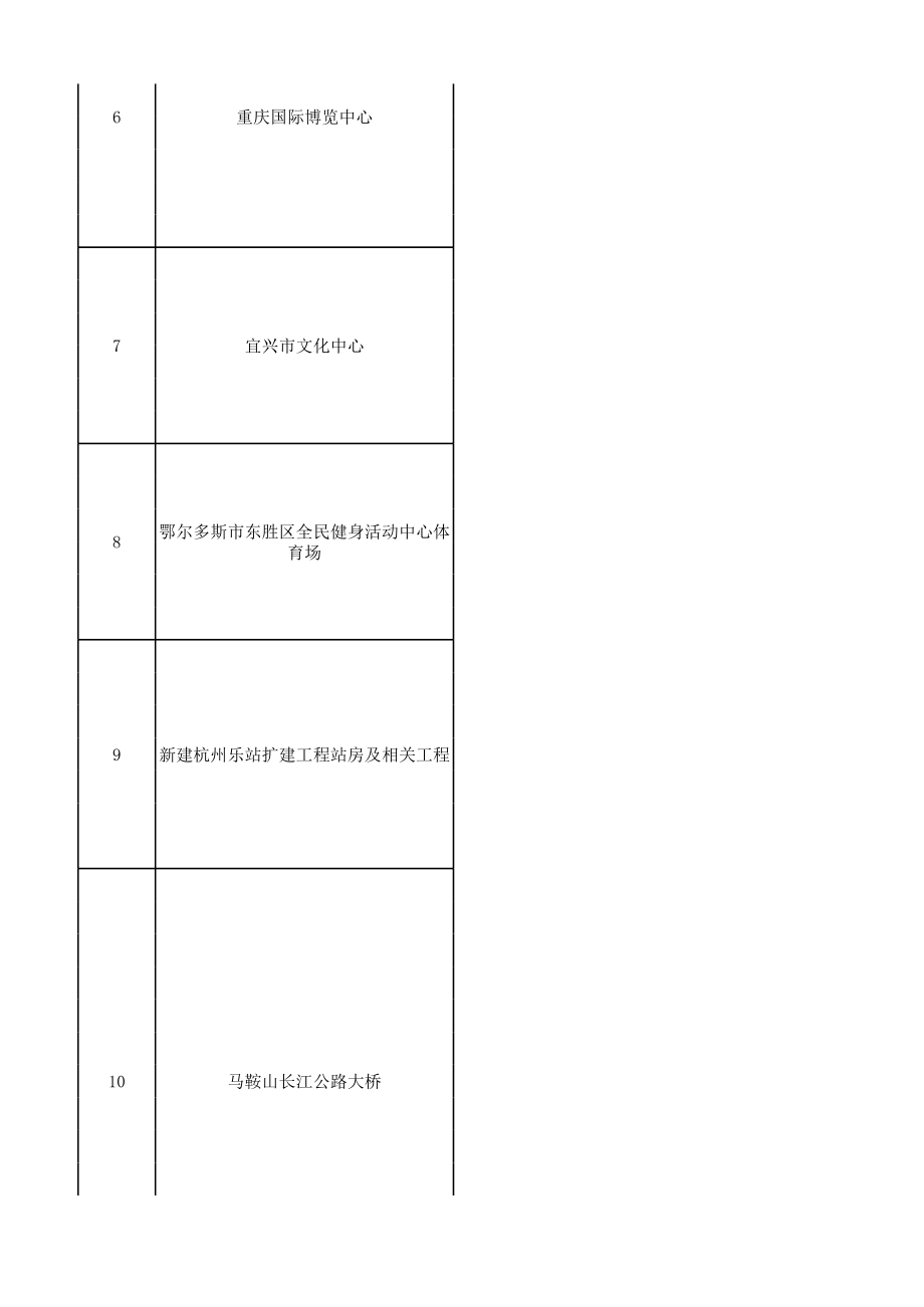 第十五届中国土木工程詹天佑奖获奖名单(excel版).xls