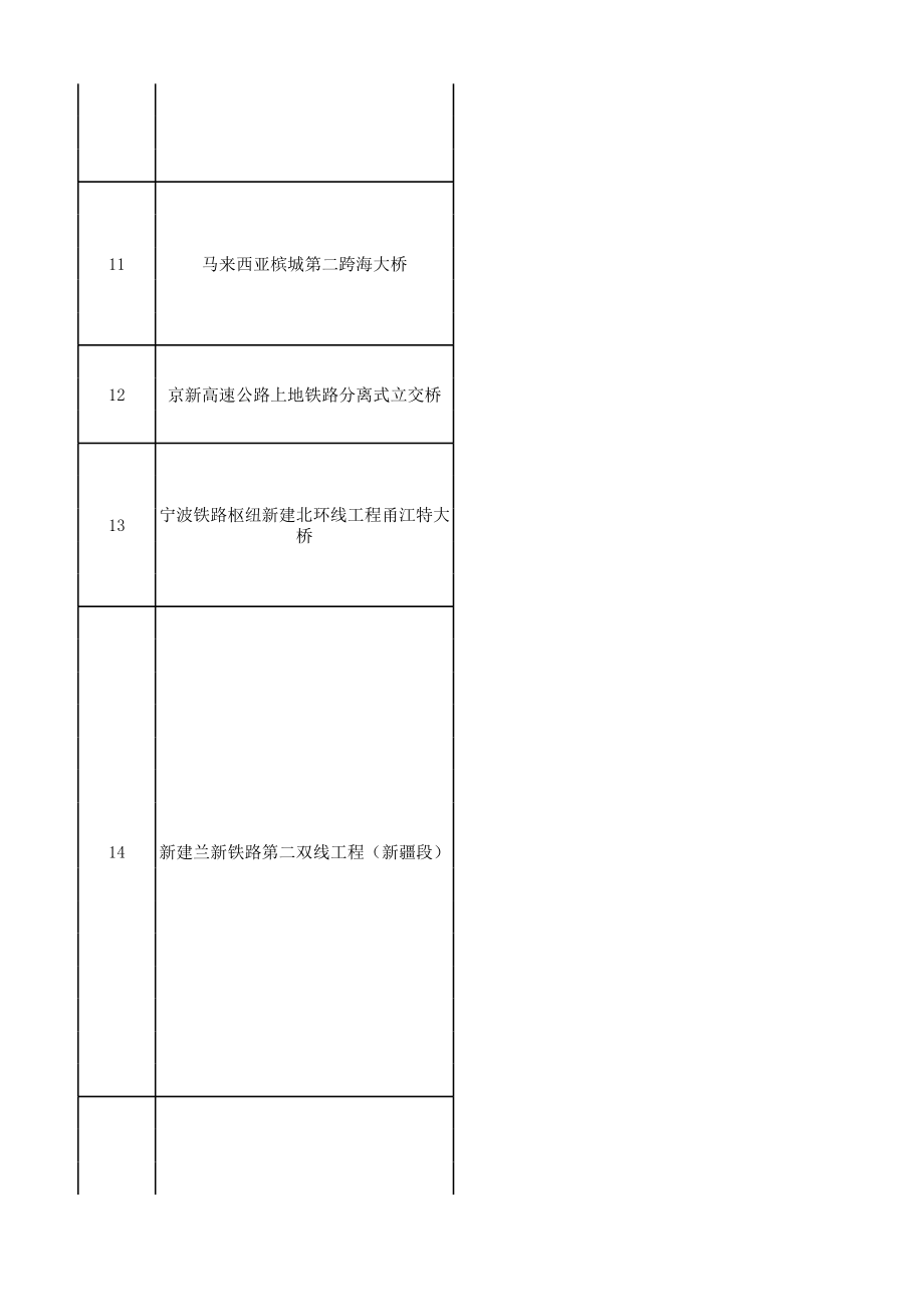 第十五届中国土木工程詹天佑奖获奖名单(excel版).xls