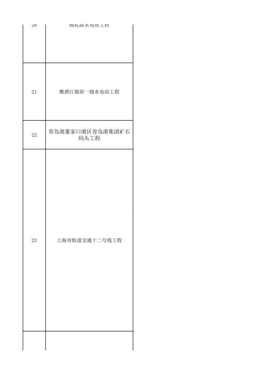 第十五届中国土木工程詹天佑奖获奖名单(excel版).xls