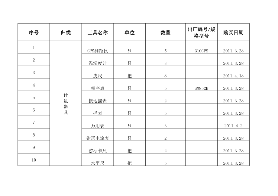 工器具管理台帐.xls