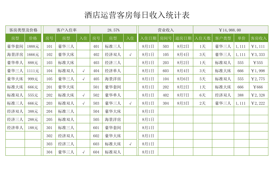 酒店运营客房每日收入统计表.xls