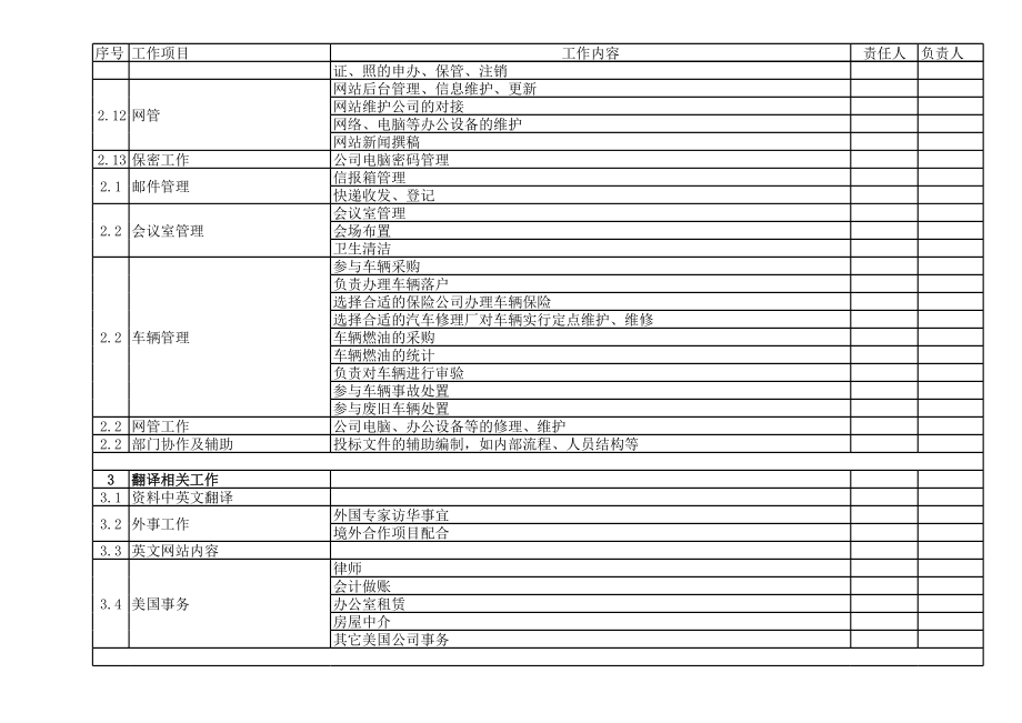 行政部岗位日常工作明细表.xls