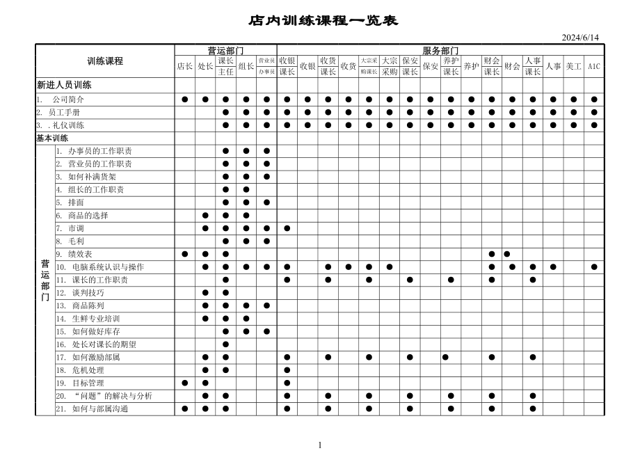 店内训练课程一览表 (2).xls