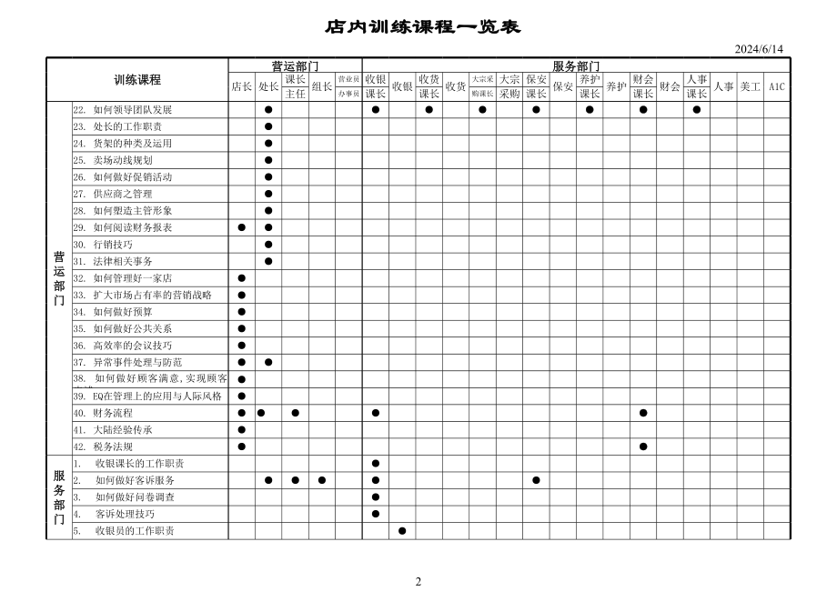 店内训练课程一览表 (2).xls