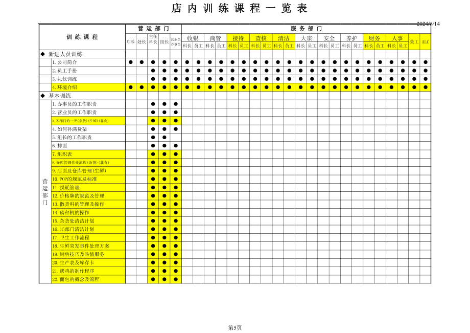 店内训练课程一览表 (2).xls