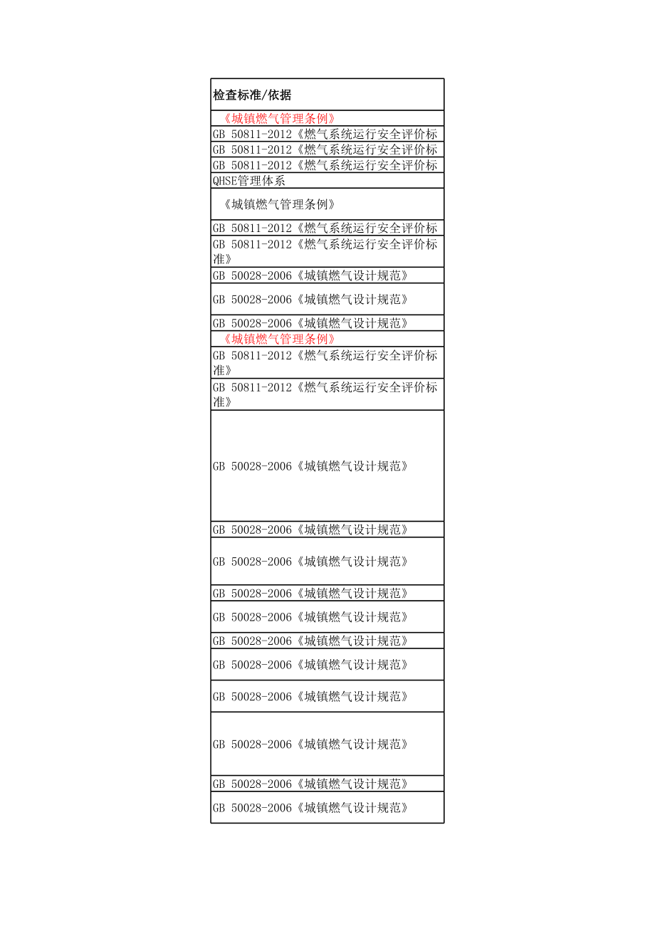 居民用户入户检查表.xls