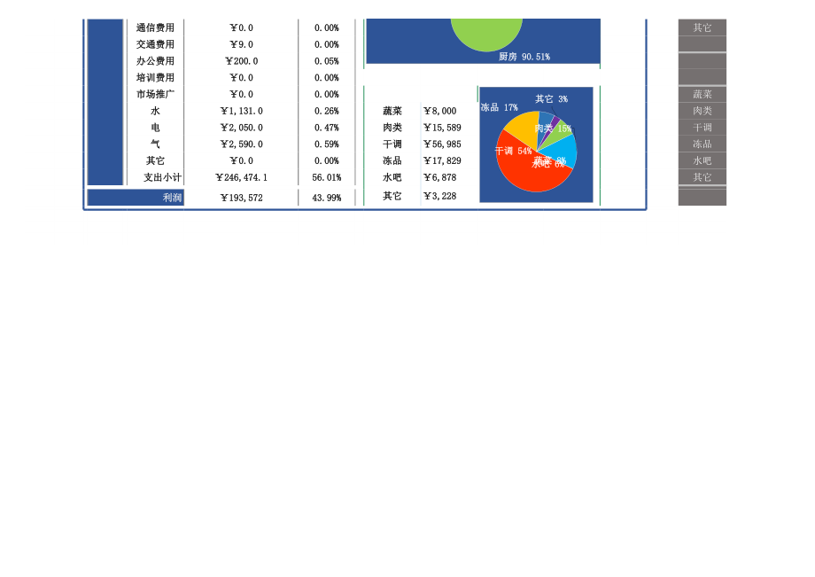 餐饮行业营收分析报表Excel模板.xls