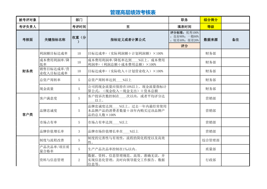 公司中高管理层绩效考核表标准EXCEL模板.xls