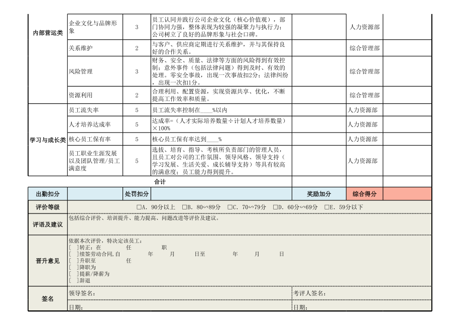 公司中高管理层绩效考核表标准EXCEL模板.xls