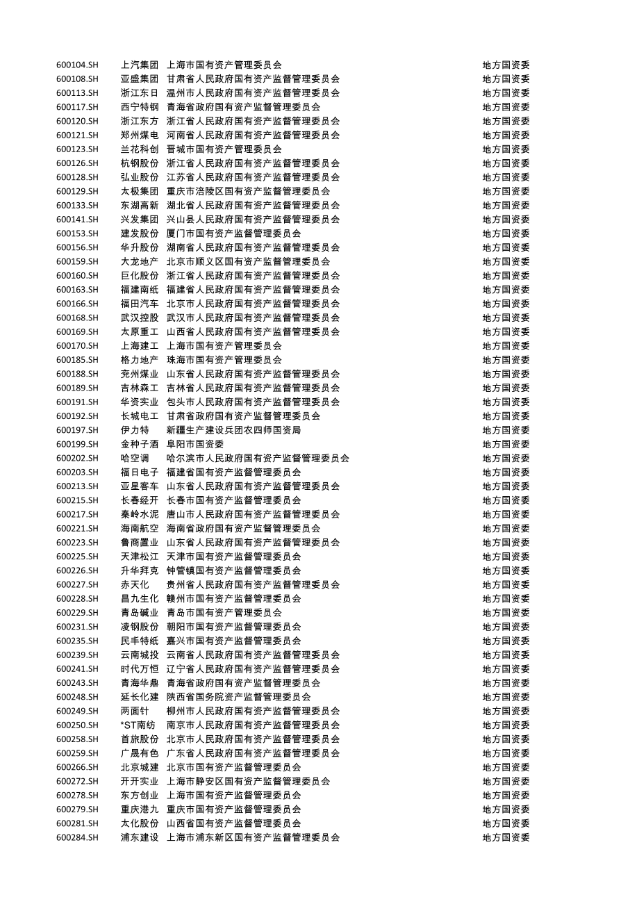 大陆上市公司实际控制人截至到.xls