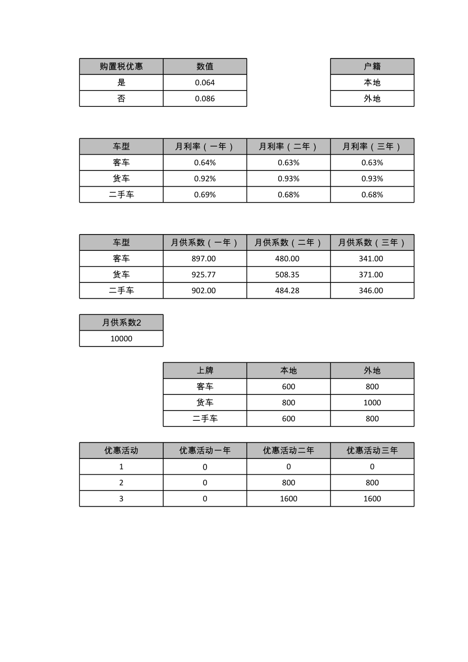 购车分期付款计算表 (2).xls