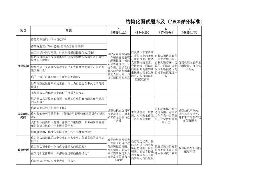 结构化面试题库及评分标准表 (2).xls