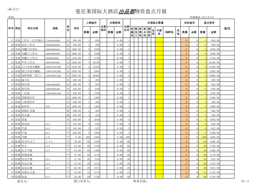 出品部物资盘点表.xls