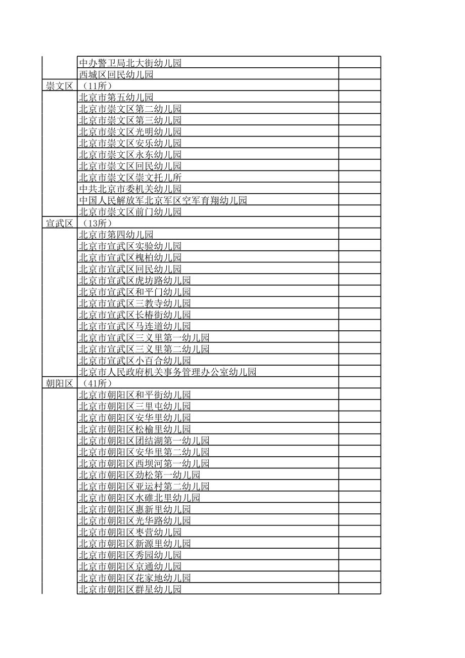 北京一级一类幼儿园名录.xls