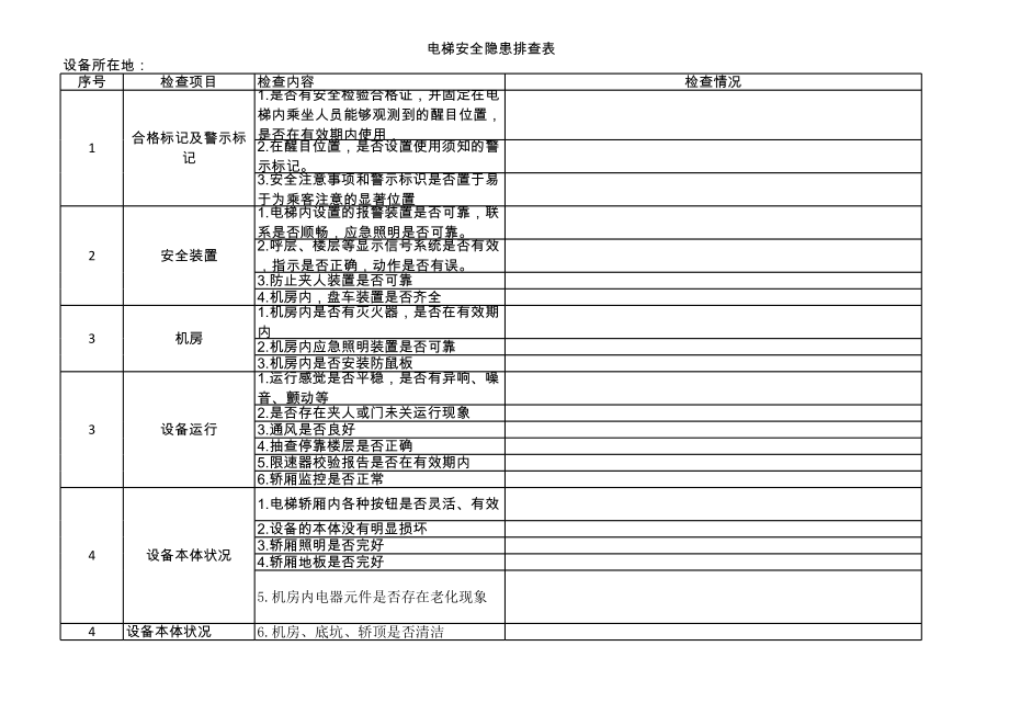 电梯安全隐患排查表 (2).xls