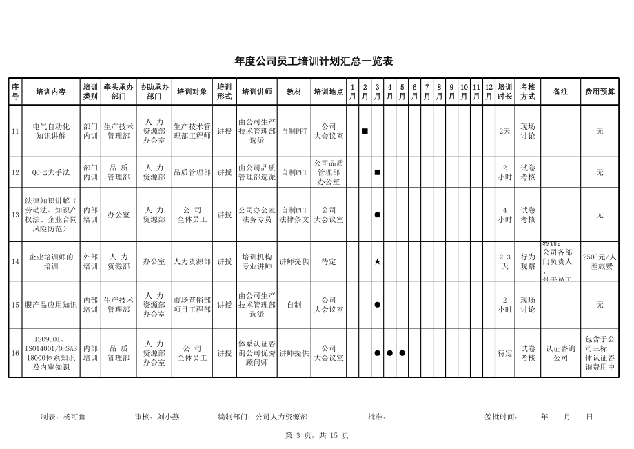 技术部员工培训计划.xls