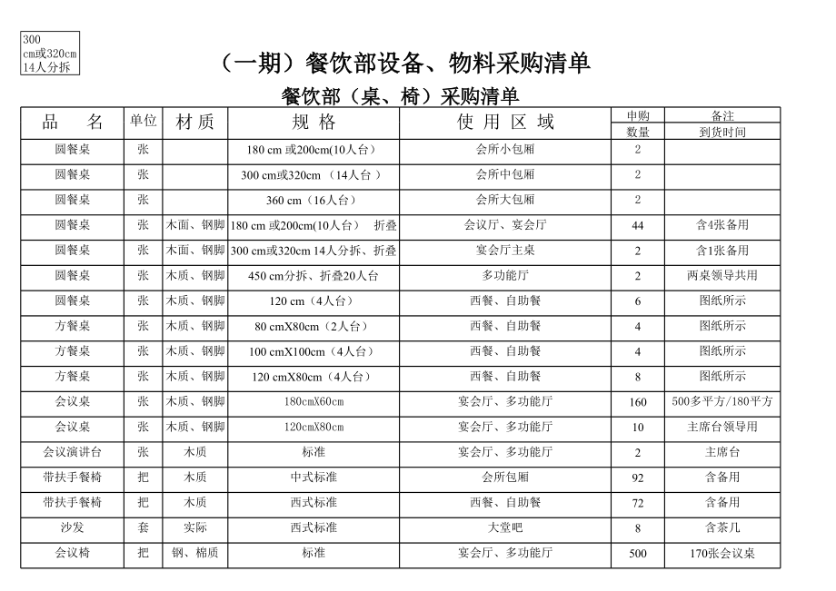 餐饮部筹备设备物料采购单.xls